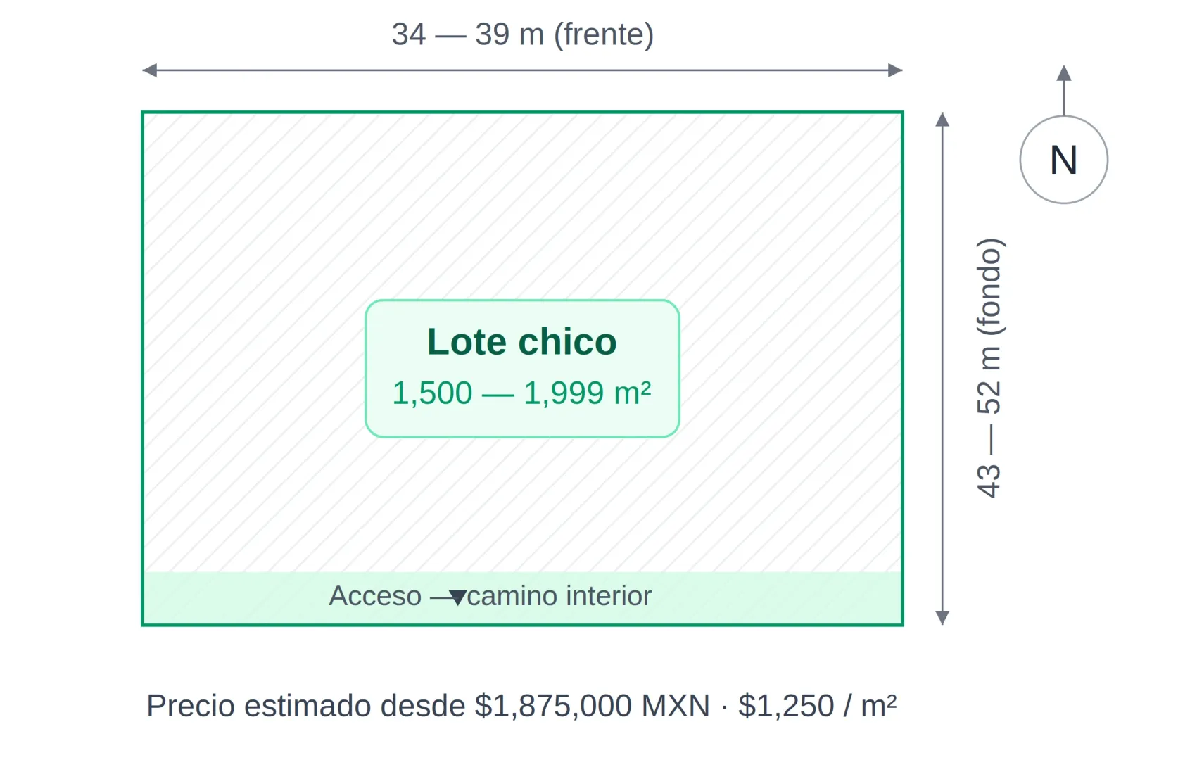 Modelo Lote chico - Foto 1