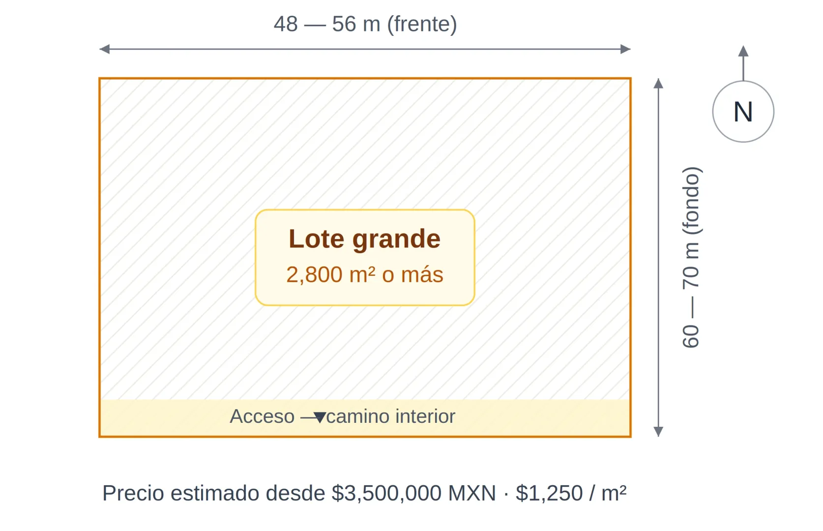 Modelo Lote grande - Foto 1