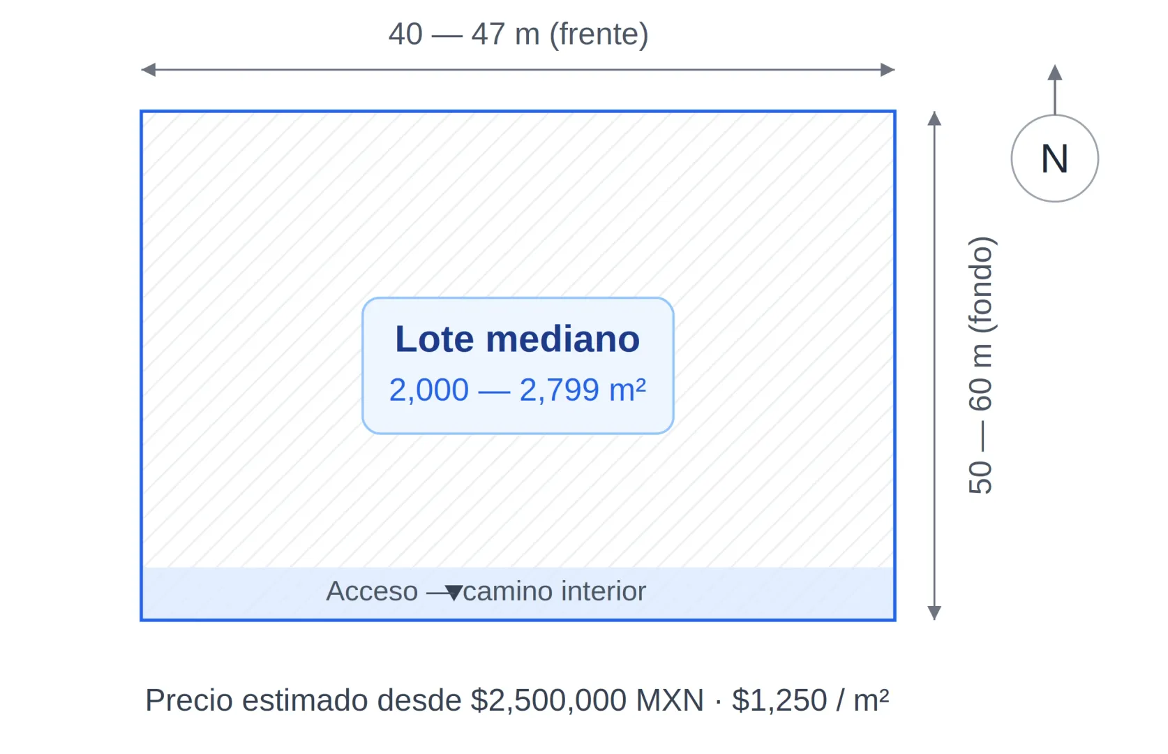Modelo Lote mediano - Foto 1